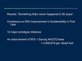 Results: “Something that’s never happened in 50 years” Consensus on 50% Improvement in Sustainability in First Year 12 major prototype initiatives An improvement of 50% = Saving 443,572 trees = 4,640,816 gal. diesel fuel 