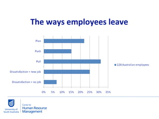 The ways employees leave  