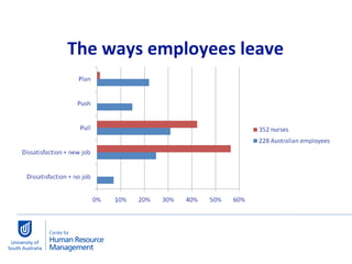 The ways employees leave  