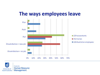 The ways employees leave  