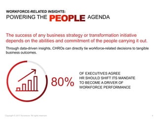 Copyright © 2017 Accenture. All rights reserved. 5
81%
OF HR LEADERS HAVE ROLLED OUT
OR ARE PILOTING VARIOUS
TECHNOLOGIES ...