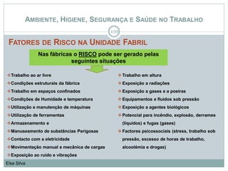 AMBIENTE, HIGIENE, SEGURANÇA E SAÚDE NO TRABALHO
FATORES DE RISCO NA UNIDADE FABRIL
110
Elsa Silva
Trabalho ao ar livre
Condições estruturais da fábrica
Trabalho em espaços confinados
Condições de Humidade e temperatura
Utilização e manutenção de máquinas
Utilização de ferramentas
Armazenamento e
Manuseamento de substâncias Perigosas
Contacto com a eletricidade
Movimentação manual e mecânica de cargas
Exposição ao ruído e vibrações
Trabalho em altura
Exposição a radiações
Exposição a gases e a poeiras
Equipamentos e fluidos sob pressão
Exposição a agentes biológicos
Potencial para incêndio, explosão, derrames
(líquidos) e fugas (gases)
Factores psicossociais (stress, trabalho sob
pressão, excesso de horas de trabalho,
alcoolémia e drogas)
Nas fábricas o RISCO pode ser gerado pelas
seguintes situações
 