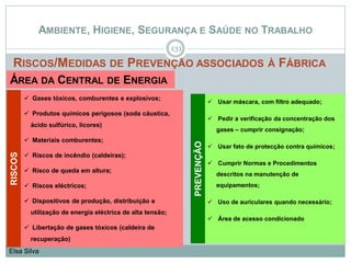 AMBIENTE, HIGIENE, SEGURANÇA E SAÚDE NO TRABALHO
RISCOS/MEDIDAS DE PREVENÇÃO ASSOCIADOS À FÁBRICA
131
Elsa Silva
ÁREA DA CENTRAL DE ENERGIA
 Gases tóxicos, comburentes e explosivos;
 Produtos químicos perigosos (soda cáustica,
ácido sulfúrico, licores)
 Materiais comburentes;
 Riscos de incêndio (caldeiras);
 Risco de queda em altura;
 Riscos eléctricos;
 Dispositivos de produção, distribuição e
utilização de energia eléctrica de alta tensão;
 Libertação de gases tóxicos (caldeira de
recuperação)
RISCOS
 Usar máscara, com filtro adequado;
 Pedir a verificação da concentração dos
gases – cumprir consignação;
 Usar fato de protecção contra químicos;
 Cumprir Normas e Procedimentos
descritos na manutenção de
equipamentos;
 Uso de auriculares quando necessário;
 Área de acesso condicionado
PREVENÇÃO
 