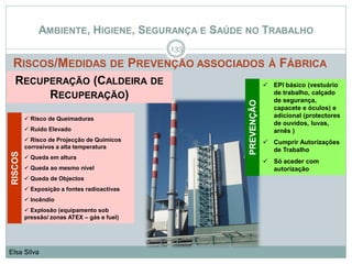 AMBIENTE, HIGIENE, SEGURANÇA E SAÚDE NO TRABALHO
RISCOS/MEDIDAS DE PREVENÇÃO ASSOCIADOS À FÁBRICA
133
Elsa Silva
 EPI básico (vestuário
de trabalho, calçado
de segurança,
capacete e óculos) e
adicional (protectores
de ouvidos, luvas,
arnês )
 Cumprir Autorizações
de Trabalho
 Só aceder com
autorização
PREVENÇÃO
 Risco de Queimaduras
 Ruído Elevado
 Risco de Projecção de Químicos
corrosivos a alta temperatura
 Queda em altura
 Queda ao mesmo nível
 Queda de Objectos
 Exposição a fontes radioactivas
 Incêndio
 Explosão (equipamento sob
pressão/ zonas ATEX – gás e fuel)
RISCOS
RECUPERAÇÃO (CALDEIRA DE
RECUPERAÇÃO)
 