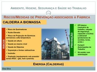 AMBIENTE, HIGIENE, SEGURANÇA E SAÚDE NO TRABALHO
RISCOS/MEDIDAS DE PREVENÇÃO ASSOCIADOS À FÁBRICA
134
Elsa Silva
CALDEIRA A BIOMASSA
 Risco de Queimaduras
 Ruído Elevado
 Risco de Projecção de Químicos
corrosivos a alta temperatura
 Queda em altura
 Queda ao mesmo nível
 Queda de Objectos
 Exposição a fontes radioactivas
 Incêndio
 Explosão (equipamento sob pressão/
zonas ATEX – gás, fuel e poeiras)
RISCOS
 EPI básico
(vestuário de
trabalho, calçado
de segurança,
capacete e óculos)
e adicional
(protectores de
ouvidos, luvas,
arnês )
 Cumprir
Autorizações de
Trabalho
 Só aceder com
autorização
PREVENÇÃO
ENERGIA (CALDEIRAS)
 