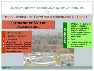 AMBIENTE, HIGIENE, SEGURANÇA E SAÚDE NO TRABALHO
RISCOS/MEDIDAS DE PREVENÇÃO ASSOCIADOS À FÁBRICA
137
Elsa Silva
TRATAMENTO DE ÁGUA DE
ABASTECIMENTO
 Quedas em altura
 Quedas ao mesmo nível
 Afogamento
Exposição a agentes
químicos (hipoclorito de sódio,
soda cáustica ou hidróxido de
cálcio, sulfato de alumínio)
Riscos eléctricos
RISCOS
 EPI básico (vestuário de
trabalho, calçado de
segurança, capacete e
óculos) e adicional
(protectores de ouvidos,
luvas, arnês, colete
salva-vidas)
 Boia
 Cumprir Autorizações de
Trabalho, Normas e
Procedimentos
PREVENÇÃO
 