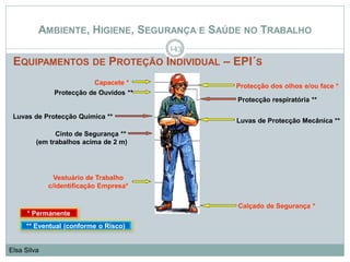 AMBIENTE, HIGIENE, SEGURANÇA E SAÚDE NO TRABALHO
EQUIPAMENTOS DE PROTEÇÃO INDIVIDUAL – EPI´S
143
Elsa Silva
Capacete *
Protecção de Ouvidos **
Protecção dos olhos e/ou face *
Luvas de Protecção Mecânica **
Calçado de Segurança *
Cinto de Segurança **
(em trabalhos acima de 2 m)
Protecção respiratória **
Vestuário de Trabalho
c/identificação Empresa*
Luvas de Protecção Química **
* Permanente
** Eventual (conforme o Risco)
 