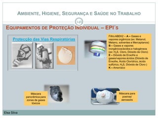 AMBIENTE, HIGIENE, SEGURANÇA E SAÚDE NO TRABALHO
EQUIPAMENTOS DE PROTEÇÃO INDIVIDUAL – EPI´S
146
Elsa Silva
Protecção das Vias Respiratórias
Máscara
panorâmica para
zonas de gases
tóxicos
Máscara para
poeiras/
aerossóis
FiltroABEK2 – A – Gases e
vapores orgânicos (ex: Metanol,
Metano, solventes e Mercaptanos)
B – Gases e vapores
inorgânicos/ácidos e halogéneos
(ex: H2S, Cloro, Dióxido de Cloro)
E – Dióxido de Enxofre e
gases/vapores ácidos (Dióxido de
Enxofre, Ácido Clorídrico, ácido
sulfúrico, H2S, Dióxido de Cloro )
K – Amoníaco
 
