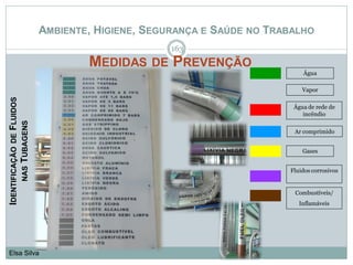 AMBIENTE, HIGIENE, SEGURANÇA E SAÚDE NO TRABALHO
MEDIDAS DE PREVENÇÃO
163
Elsa Silva
Água
Vapor
Água de rede de
incêndio
Ar comprimido
Gases
Fluidos corrosivos
Combustíveis/
Inflamáveis
IDENTIFICAÇÃODEFLUIDOS
NASTUBAGENS
 