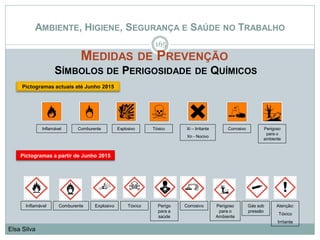AMBIENTE, HIGIENE, SEGURANÇA E SAÚDE NO TRABALHO
MEDIDAS DE PREVENÇÃO
SÍMBOLOS DE PERIGOSIDADE DE QUÍMICOS
165
Elsa Silva
Pictogramas actuais até Junho 2015
Pictogramas a partir de Junho 2015
Inflamável Comburente Explosivo Tóxico Xi – Irritante
Xn - Nocivo
Corrosivo Perigoso
para o
ambiente
Inflamável Comburente Explosivo Tóxico Perigo
para a
saúde
Corrosivo Perigoso
para o
Ambiente
Gás sob
pressão
Atenção:
Tóxico
Irritante
 