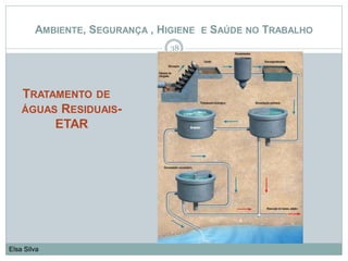 38
Elsa Silva
AMBIENTE, SEGURANÇA , HIGIENE E SAÚDE NO TRABALHO
TRATAMENTO DE
ÁGUAS RESIDUAIS-
ETAR
 