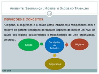 DEFINIÇÕES E CONCEITOS
A higiene, a segurança e a saúde estão intimamente relacionadas com o
objetivo de garantir condições de trabalho capazes de manter um nível de
saúde dos higiene colaboradores e trabalhadores de uma organização/
empresa .
54
Elsa Silva
Condições
de
Trabalho
Segurança
HigieneSaúde
AMBIENTE, SEGURANÇA , HIGIENE E SAÚDE NO TRABALHO
 