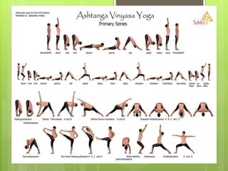 Ashtanga Vinyasa Yoga by Siddharth Jain