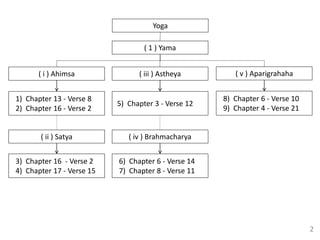 The origins of Ashtanga Yoga (Part 1/3) 