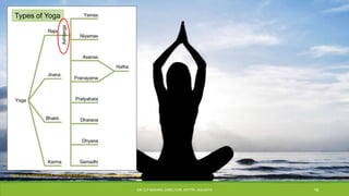 https://us.humankinetics.com/blogs/excerpt/the-four-primary-types-of-yoga
Types of Yoga
DR. D.P.MISHRA, DIRECTOR, NITTTR, KOLKATA 18
 