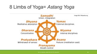 8 Limbs of Yoga= Astang Yoga
Image Ref: Wikipedia.org
DR. D.P.MISHRA, DIRECTOR, NITTTR, KOLKATA 22
 