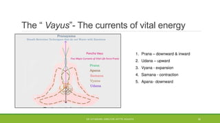 The “ Vayus”- The currents of vital energy
DR. D.P.MISHRA, DIRECTOR, NITTTR, KOLKATA 32
 