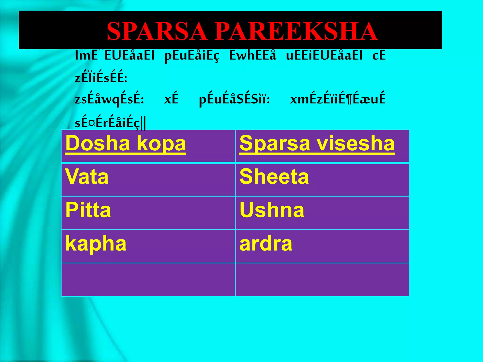 Ashtasthana pareeksha | PPTX