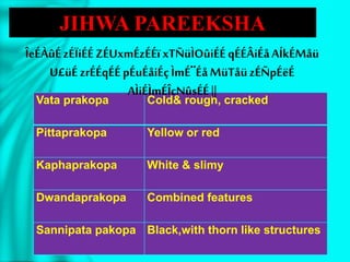 JIHWA PAREEKSHA
Vata prakopa Cold& rough, cracked
Pittaprakopa Yellow or red
Kaphaprakopa White & slimy
Dwandaprakopa Combined features
Sannipata pakopa Black,with thorn like structures
ÎeÉÀûÉzÉÏiÉÉZÉUxmÉzÉÉï xTÑüÌOûiÉÉqÉÉÂiÉåAÍkÉMåü
U£üÉ zrÉÉqÉÉpÉuÉåiÉçÌmÉ¨ÉåMüTåüzÉÑpÉëÉ
AÌiÉÌmÉÎcNûsÉÉ||
 
