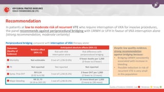 In patients at low to moderate risk of recurrent VTE who require interruption of VKA for invasive procedures,
the panel recommends against periprocedural bridging with LMWH or UFH in favour of VKA interruption alone
(strong recommendation, moderate certainty)
Outcomes
(Quality of
Evidence)
Relative effect
(95% CI)
Anticipated absolute effects (95% CI)
Risk with VKA
interruption alone
Risk difference with
periprocedural bridging
Mortality Not estimable 0 out of 1,236 (0.0%)
0 fewer deaths per 1,000
(0 fewer to 0 fewer)
PE Not reported Not reported Not reported
Symp. Prox DVT
RR 0.34
(0.02 to 6.58)
3 out of 1,236 (0.2%)
2 fewer DVT per 1,000
(2 fewer to 13 more)
Major bleeding
RR 31.73
(4.14 to 243.19)
1 out of 1,236 (0.1%)
25 more bleed per 1,000
(3 more to 196 more)
Periprocedural bridging compared with interruption of VKA therapy alone:
Despite low quality evidence,
strong recommendation
against bridging because:
• Bridging LMWH consistently
associated with increase in
bleeding
• Possible reduction in risk of
recurrent VTE is very small
in this population
Quality of Evidence (GRADE): Low Moderate Strong
Recommendation
 