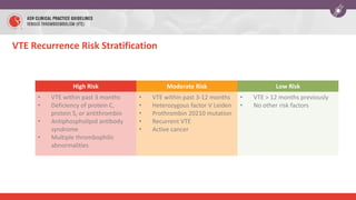 VTE Recurrence Risk Stratification
High Risk Moderate Risk Low Risk
• VTE within past 3 months
• Deficiency of protein C,
protein S, or antithrombin
• Antiphospholipid antibody
syndrome
• Multiple thrombophilic
abnormalities
• VTE within past 3-12 months
• Heterozygous factor V Leiden
• Prothrombin 20210 mutation
• Recurrent VTE
• Active cancer
• VTE > 12 months previously
• No other risk factors
 