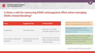 Is there a role for measuring DOAC anticoagulant effect when managing
DOAC-related bleeding?
Cuker & Siegal ASH Hematology 2015
Drug Suggested Test Interpretation
Dabigatran Thrombin Time
Normal TT excludes
clinically relevant levels
Rivaroxaban, Edoxaban,
Apixaban
Drug-specific Anti-Xa
activity level
Normal anti-Xa activity
likely excludes clinically
relevant levels
Do not delay treatment of DOAC-
associated bleeding while waiting for
DOAC test results
Benefits and risks of measuring DOAC
levels in bleeding patients are uncertain
It is advisable not to rely on any single
strategy in isolation to assess DOAC
effect during bleeding management but
instead to use a comprehensive
approach.
 