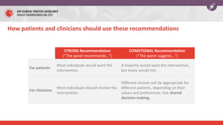 How patients and clinicians should use these recommendations
STRONG Recommendation
(“The panel recommends…”)
CONDITIONAL Recommendation
(“The panel suggests…”)
For patients
Most individuals would want the
intervention.
A majority would want the intervention,
but many would not.
For clinicians
Most individuals should receive the
intervention.
Different choices will be appropriate for
different patients, depending on their
values and preferences. Use shared
decision making.
 