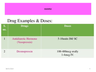 Saac Medication Example ashuantidiureticbscnursingsecondyearbscnug | PPTX