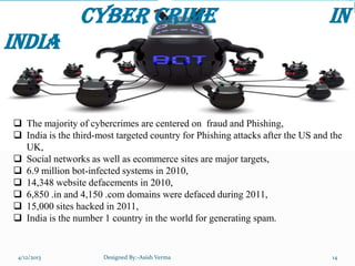  The majority of cybercrimes are centered on fraud and Phishing,
 India is the third-most targeted country for Phishing attacks after the US and the
UK,
 Social networks as well as ecommerce sites are major targets,
 6.9 million bot-infected systems in 2010,
 14,348 website defacements in 2010,
 6,850 .in and 4,150 .com domains were defaced during 2011,
 15,000 sites hacked in 2011,
 India is the number 1 country in the world for generating spam.
Cyber Crime In
India
4/12/2013 Designed By:-Asish Verma 14
 