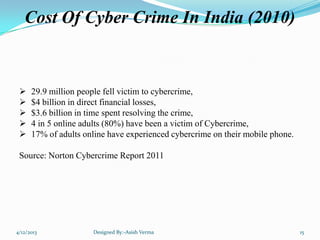 Cost Of Cyber Crime In India (2010)
 29.9 million people fell victim to cybercrime,
 $4 billion in direct financial losses,
 $3.6 billion in time spent resolving the crime,
 4 in 5 online adults (80%) have been a victim of Cybercrime,
 17% of adults online have experienced cybercrime on their mobile phone.
Source: Norton Cybercrime Report 2011
4/12/2013 Designed By:-Asish Verma 15
 