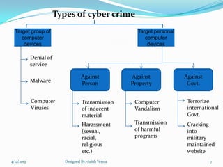 Types of cyber crime
Target group of
computer
devices
Target personal
computer
devices
Against
Person
Against
Property
Against
Govt.
Denial of
service
Malware
Computer
Viruses
Transmission
of indecent
material
Harassment
(sexual,
racial,
religious
etc.)
Computer
Vandalism
Transmission
of harmful
programs
Terrorize
international
Govt.
Cracking
into
military
maintained
website
4/12/2013 Designed By:-Asish Verma 7
 