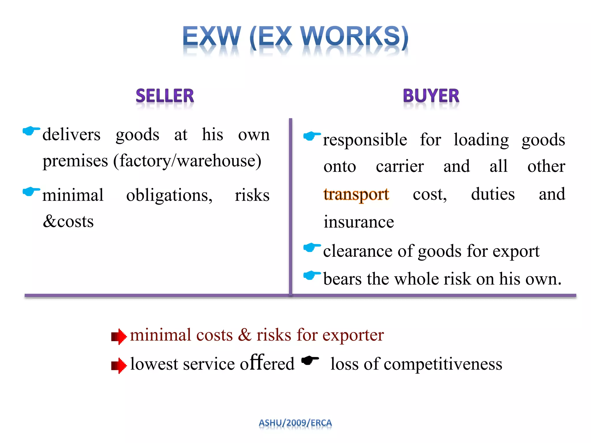 delivers goods at his own
premises (factory/warehouse)
minimal obligations, risks
&costs
responsible for loading goods
onto carrier and all other
cost, duties and
insurance
clearance of goods for export
bears the whole risk on his own.
minimal costs & risks for exporter
lowest service oﬀered  loss of competitiveness
 