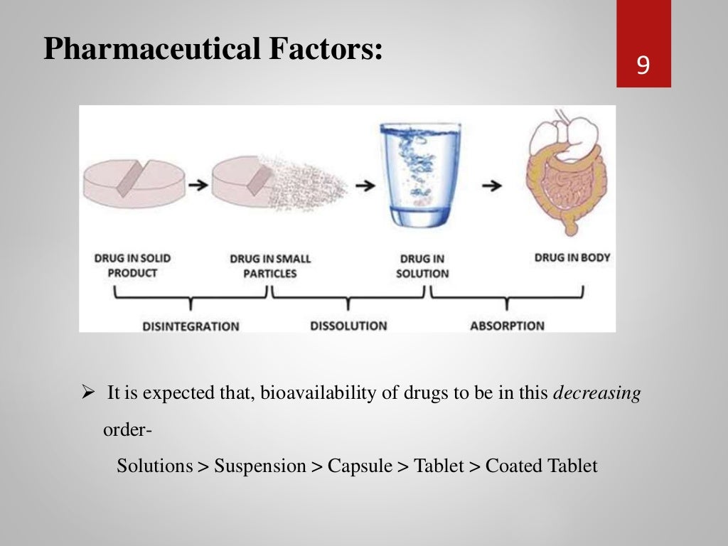 Bioavailability and Factors Affecting Bioavailability of drug