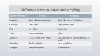 CENSUS AND SAMPLING IN STATISTICAL ANALYSIS | PPTX