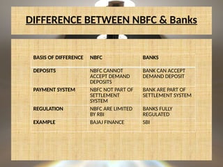 Ppt presentation of non banking financial company | PPTX