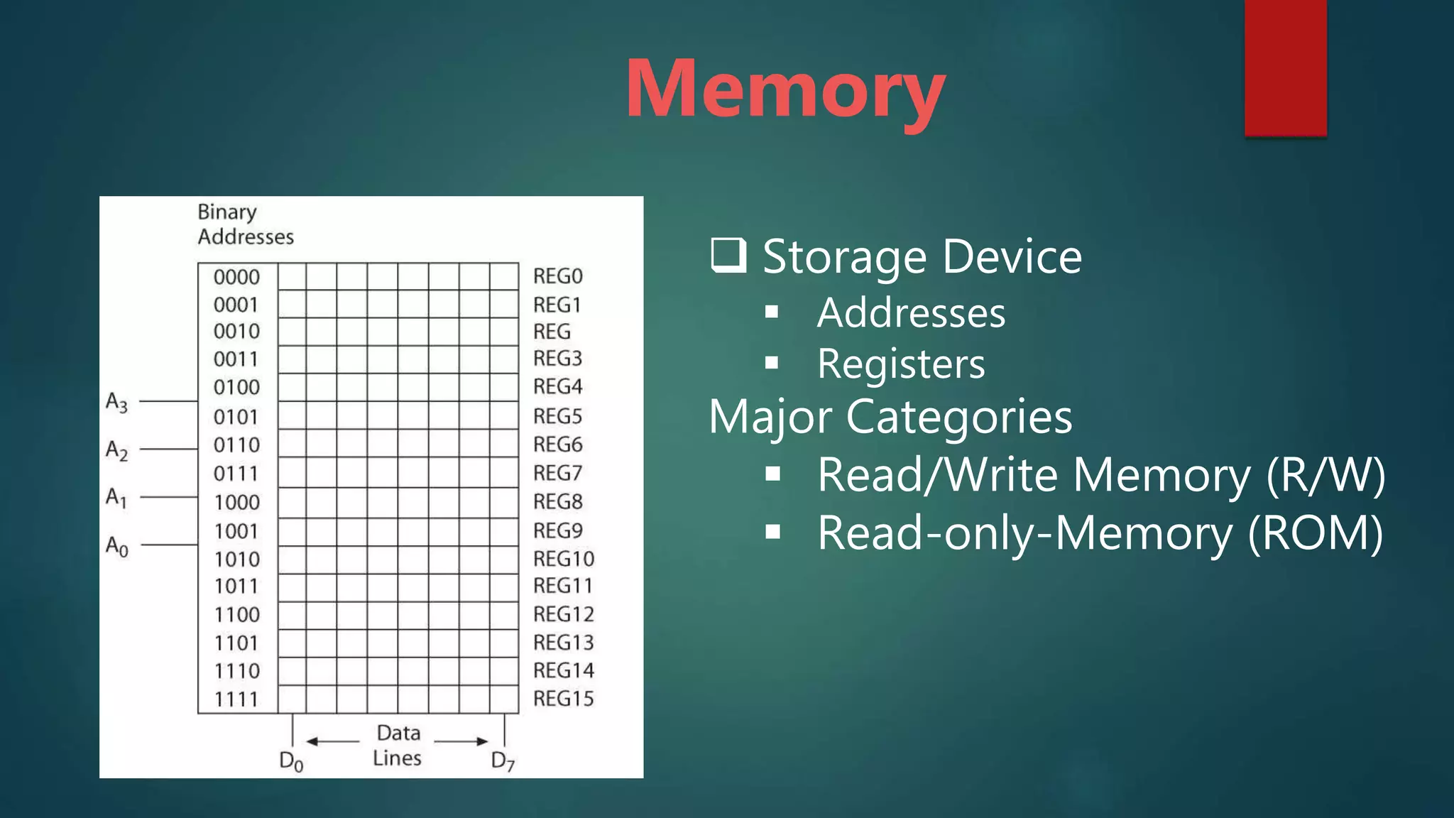 MICROPROCESSOR VS MICROCONTROLLER | PPTX