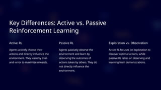 Active and Passive Reinforcement Learning in AI and Machine Learning ...