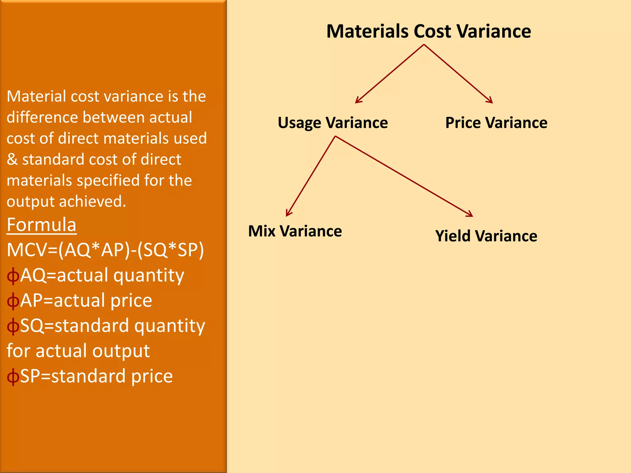 Plant capacity used in hours.Real Life Examples :ISO – International Standards for Business, Government & Society.CMMI – Process improvement approach from Carnegie Mellon University, USA.NBA – an AICTE program for institution evaluation.What is Standard ?