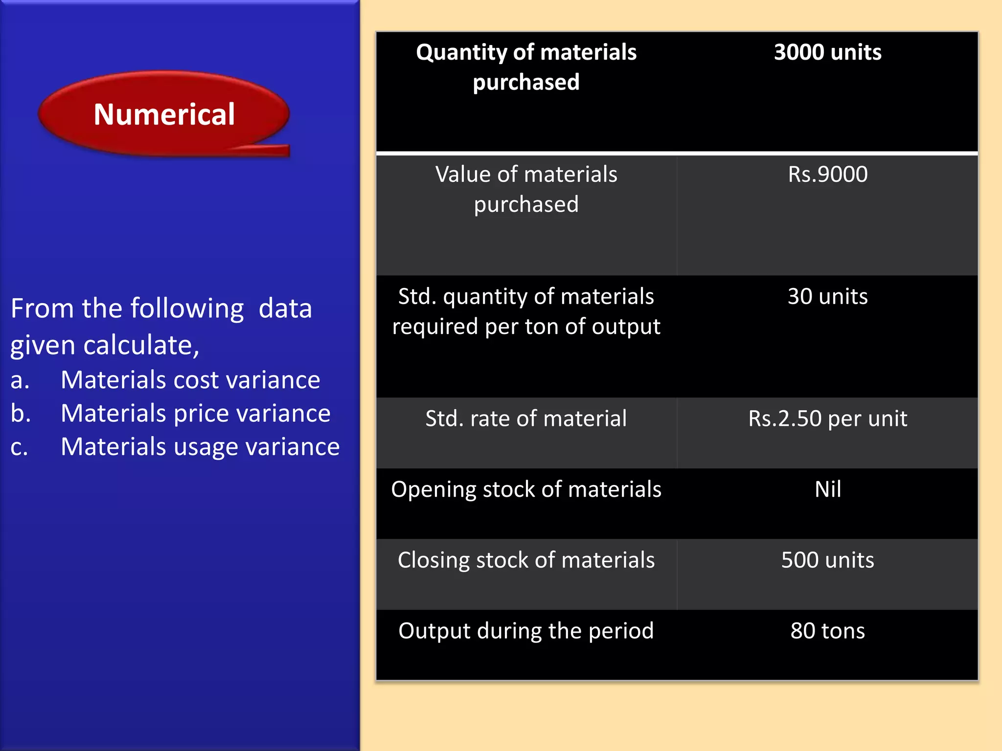 A Standard Cost is a planned  cost for a unit of product or service rendered.In the words of Backer and Jacobsen, “Standard cost is the amount the firm thinks a product or the operation of the process for a period of time should cost, based upon certain assumed conditions of efficiency, economic conditions and other factors.”Standard Costing