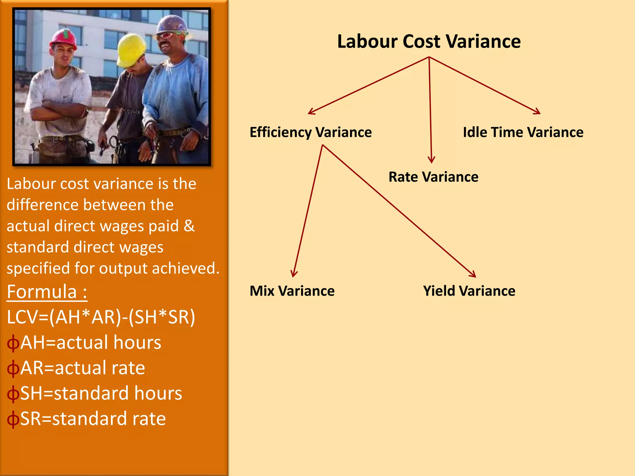 Classification of StandardsThe  two principal considerations for classification of standards are :Attainability of standards.