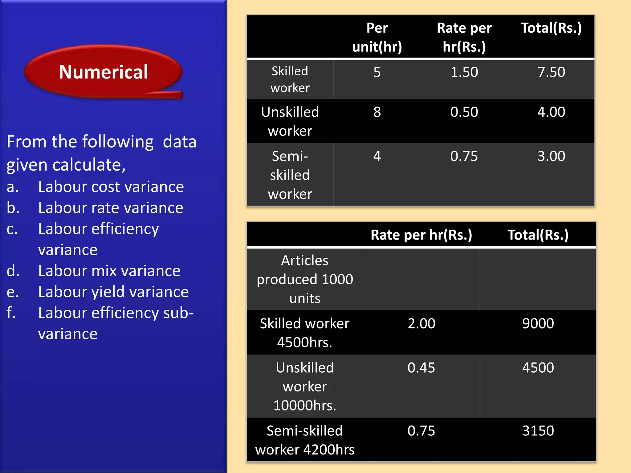 Frequency with which the  standards are revised.Ideal standard is fixed on the assumption of those conditions which may rarely exist. This standard is not practicable and may not be achieved.This is the standard which represents a high level of efficiency. Ideal standard is fixed on the assumption that favourable conditions will prevail and management will be at its best. The price paid for materials will be lowest and wastes etc. will be minimum possible. The labour time for making the production will be minimum and rates of wages will also be low. The overhead expenses are also set with maximum efficiency in mind. All the conditions, both internal and external, should be favourable and only then ideal standard will be achieved. 