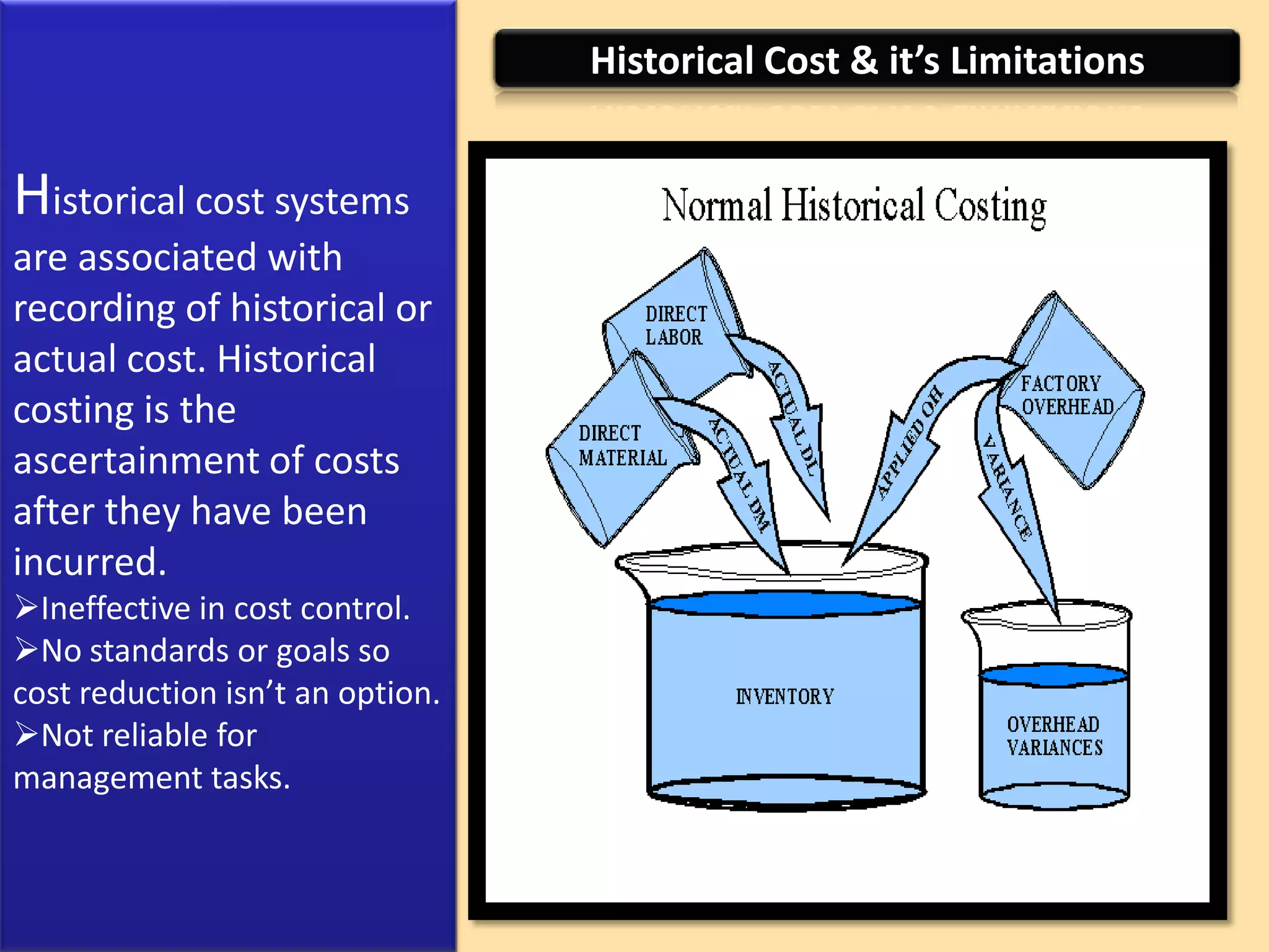 Procedure of setting standard cost :