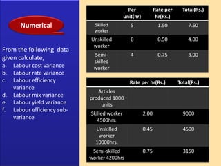 Frequency with which the  standards are revised.Ideal standard is fixed on the assumption of those conditions which may rarely exist. This standard is not practicable and may not be achieved.This is the standard which represents a high level of efficiency. Ideal standard is fixed on the assumption that favourable conditions will prevail and management will be at its best. The price paid for materials will be lowest and wastes etc. will be minimum possible. The labour time for making the production will be minimum and rates of wages will also be low. The overhead expenses are also set with maximum efficiency in mind. All the conditions, both internal and external, should be favourable and only then ideal standard will be achieved. 