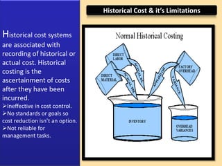 Procedure of setting standard cost :