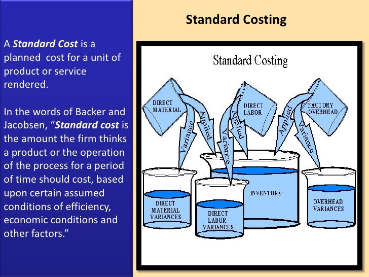 Standard CostingThe complete concept.