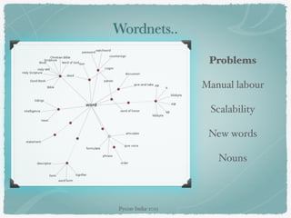 Wordnets..
Problems
Manual labour
Scalability
New words
Nouns
Pycon-India-2015
 