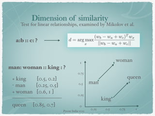 Dimension of similarity
Test for linear relationships, examined by Mikolov et al.
a:b :: c: ?
man: woman :: king : ?
man
king
woman
queen
1
0.75
0.5
0.25
0
0.25 0.5 0.75 1
+ king [0.5, 0.2]
- man [0.25, 0.5]
+ woman [0.6, 1 ]
—————————-
queen [0.85, 0.7]
Pycon-India-2015
 