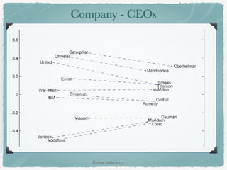 Company - CEOs
Pycon-India-2015
 