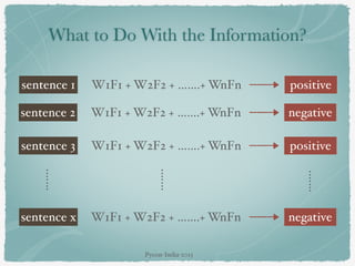 What to Do With the Information?
W1F1 + W2F2 + …….+ WnFnsentence 1 positive
W1F1 + W2F2 + …….+ WnFnsentence 2 negative
W1F1 + W2F2 + …….+ WnFnsentence 3 positive
W1F1 + W2F2 + …….+ WnFnsentence x negative
…….
…….
…….
Pycon-India-2015
 