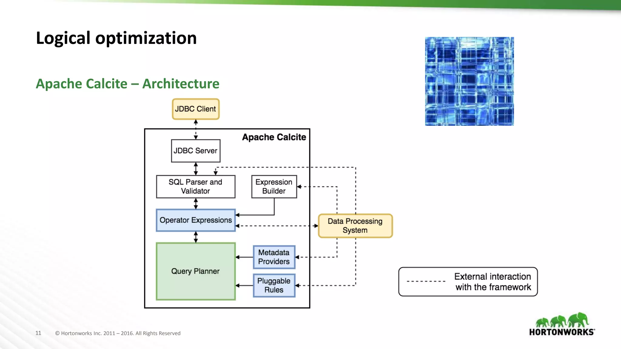 11 © Hortonworks Inc. 2011 – 2016. All Rights Reserved
Logical optimization
Apache Calcite – Architecture
 